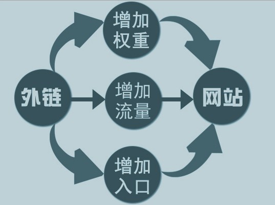 外鏈關鍵詞價值.jpg